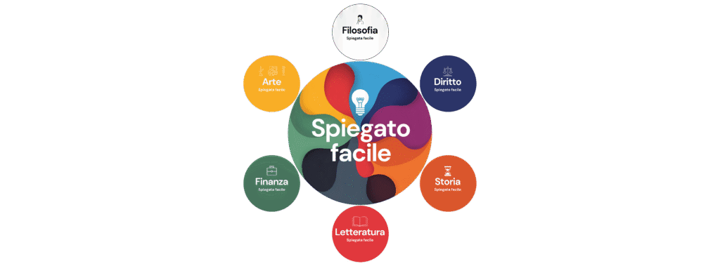 Spiegato facile copertina senza sfondo