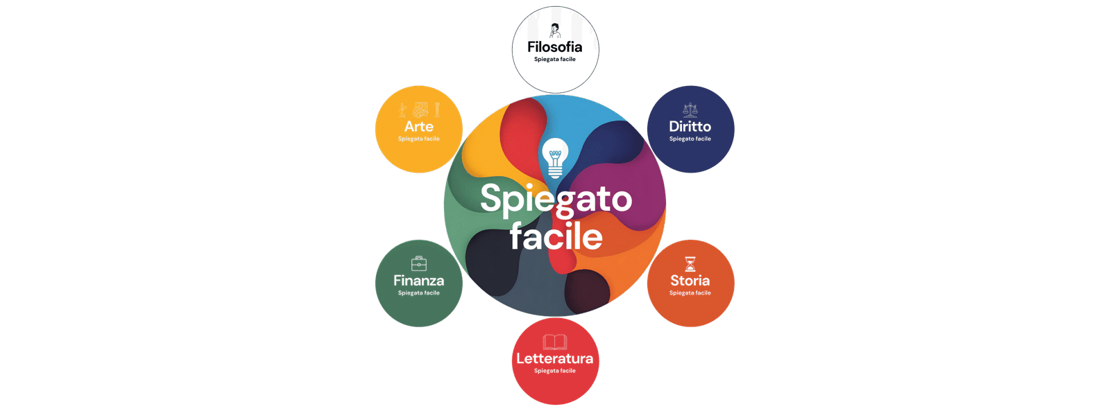 Spiegato facile copertina senza sfondo scaled